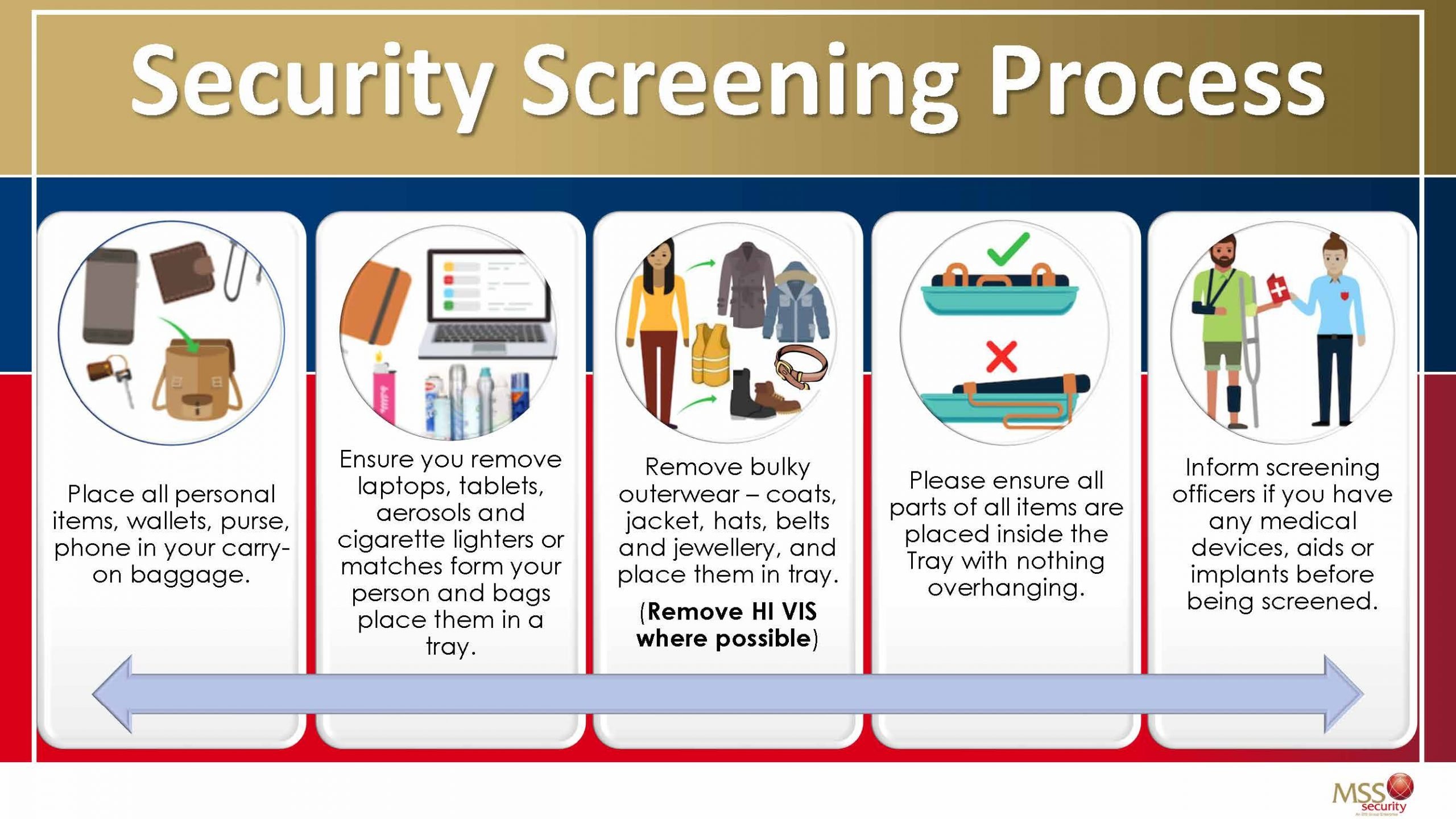 Security Screening Process